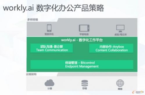 青云QingCloud開辟第十賽道，workly.ai布局數(shù)字化辦公軟件及輔助設(shè)備