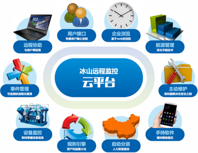 服務業務中的軟件及輔助設備 支撐現代服務運營的關鍵要素