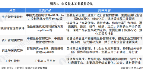 中控技術 領跑中國生產控制軟件，以硬核技術構筑行業護城河