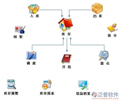 ERP系統如何高效管理庫存 軟件與輔助設備協同策略
